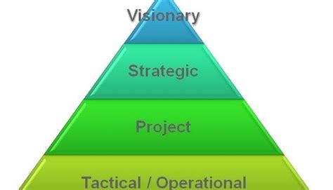 Operating Level 的图像结果