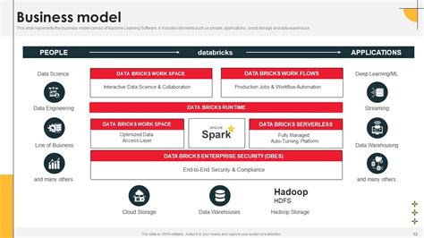 Image result for Databricks PowerPoint
