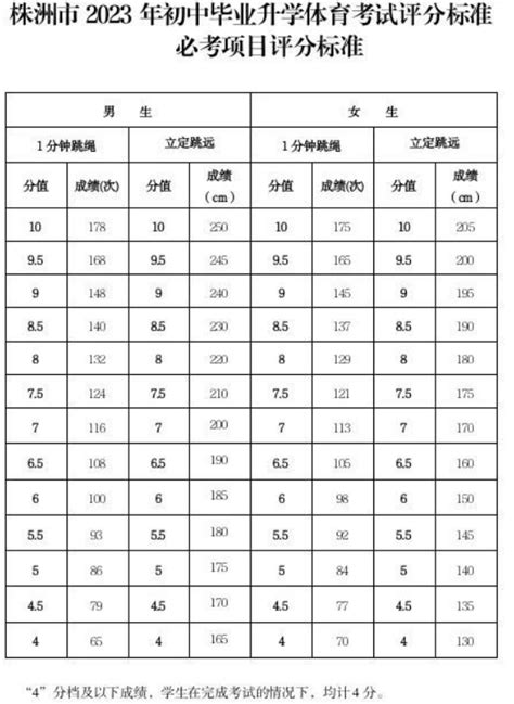 2023年湖南株洲中考体育考试评分标准公布