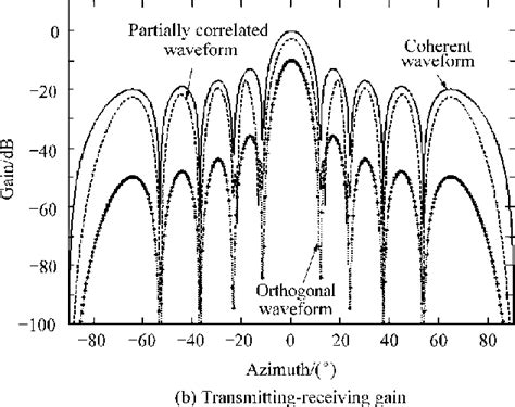 Waveforms 的图像结果