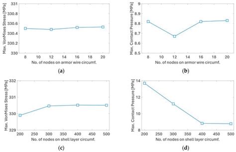Reference Power Cable Models for Floating Offshore Wind Applications