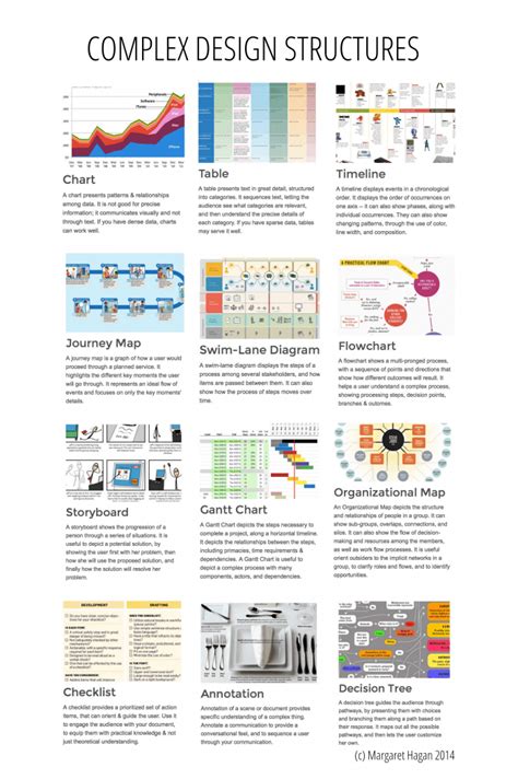 Image result for Complex Design Elements