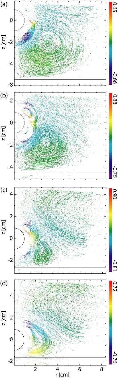 Image result for Streaming Geometry Data