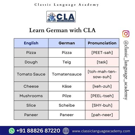 Image result for German Lessons Food