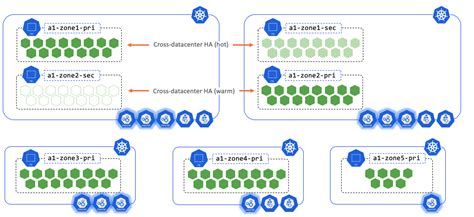 understanding microservices - Unified Assurance Product Documentation