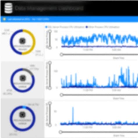 Image result for SQL Server Management Dashboard