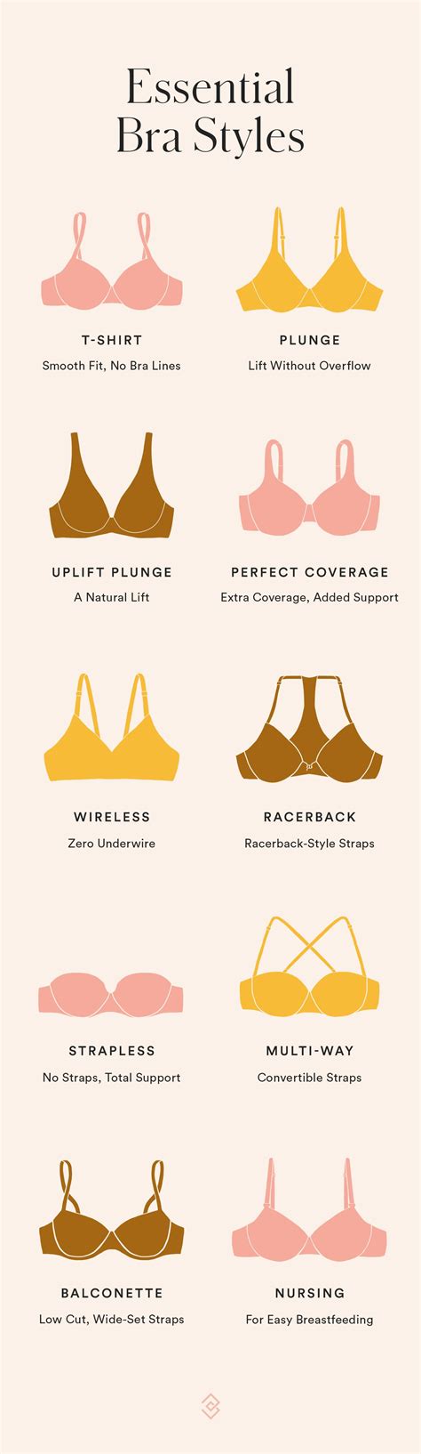 Types Of Breast Shapes