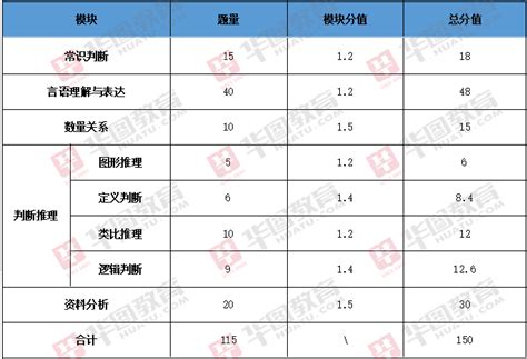 2024年潍坊各高中高考成绩排名及放榜最新消息