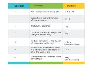 Python Basic Operators 的图像结果