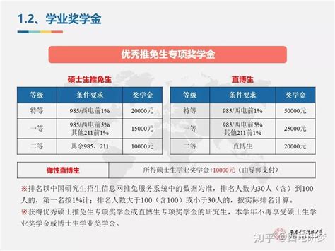 23考研西电为什么取消优研计划？ - 知乎