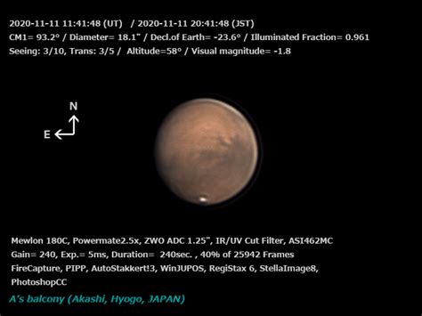 2020/11/11の火星 | A