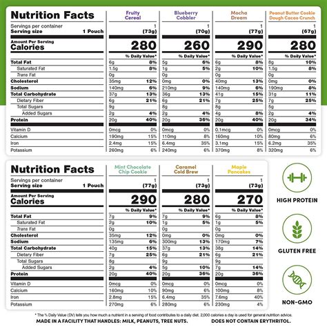 Oats Overnight Ultimate Variety Pack - High Protein & Fiber Breakfast ...