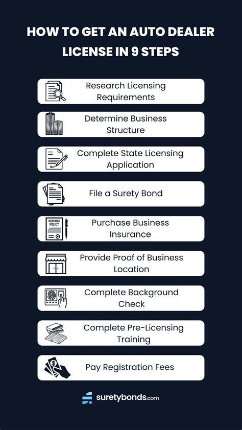 Image result for Auto Broker License