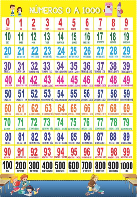 0 9 De 1000 - EDUCA