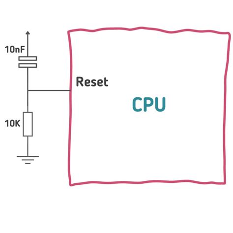 Image result for ARM A9 Boot Process Explained