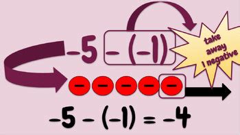 Integer Subtraction with Counters by Math Stuff by Team Cotten | TPT