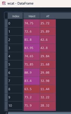 Image result for Simple Linear Regression Model by Hand