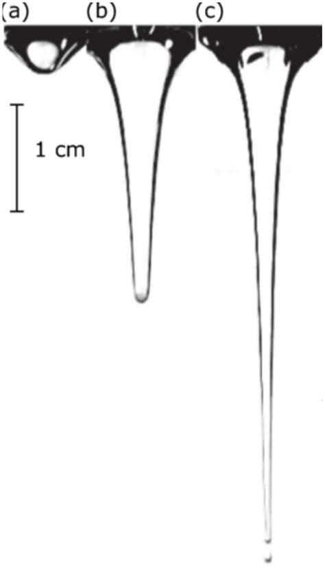 Image result for Vortex Drop Flow