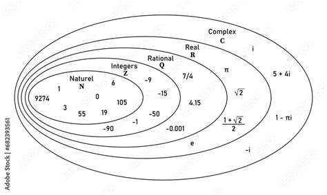 Image result for Real Imaginary and Complex Numbers
