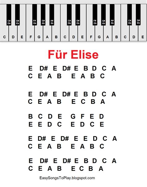 Fur Elise Piano Notes Letters
