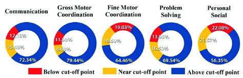 Image result for Performance Domain Examples