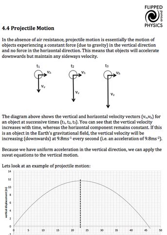 Image result for Projectile Motion a Level Maths