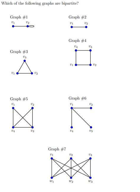 Image result for Python Graph Connected Components