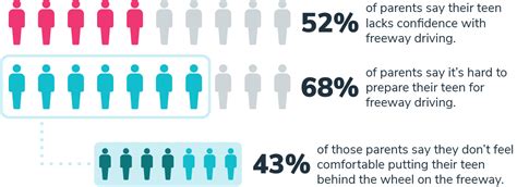 Getting Head On Freeway 的图像结果