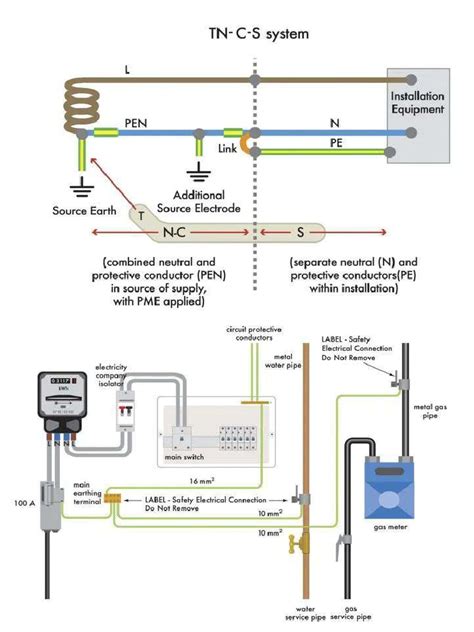 Earthing System 的图像结果
