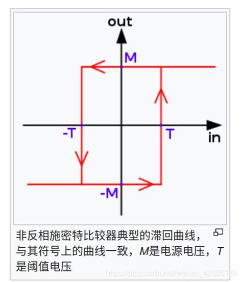 阈值是什么意思,起点(第7页)_大山谷图库