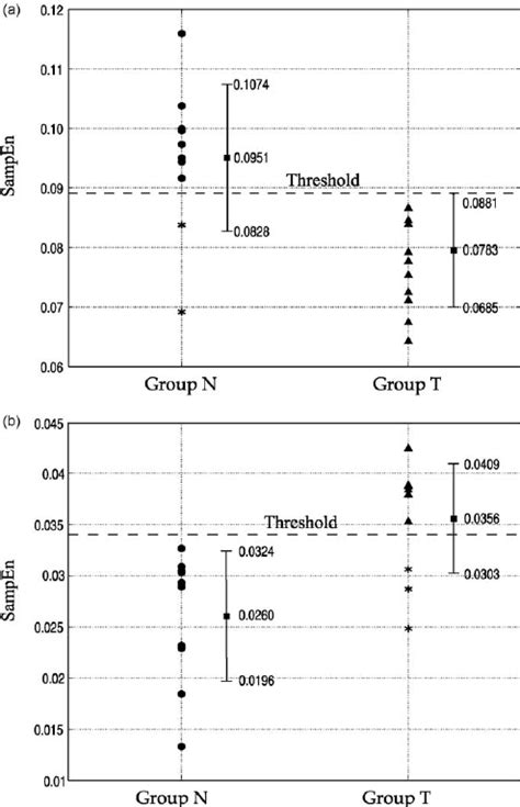 Image result for Terminating and Non-Terminating Divisions