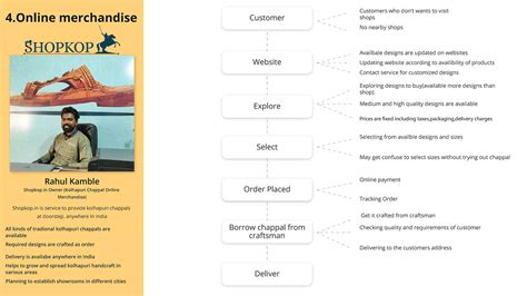 Image result for Example of System Design Project