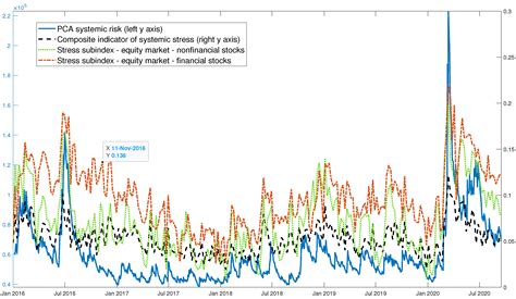 The Impact of ESG Ratings on the Systemic Risk of European Blue-Chip Firms