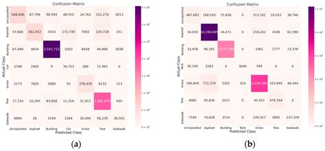 SAMNet++: A Segment Anything Model for Supervised 3D Point Cloud ...