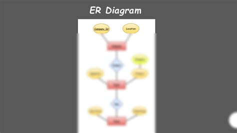Image result for Spatial Database Sample