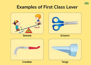Examples of First Class Lever | GeeksforGeeks