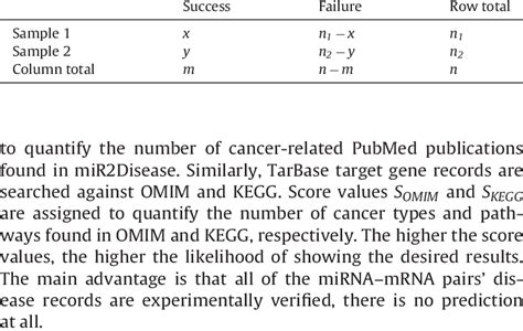Image result for Bernoulli Probability Values Table