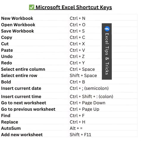 Excel - Ms Excel Shortcuts keys at a glance . . . #ExcelTips # ...