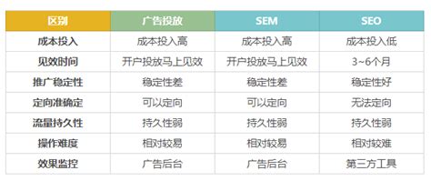 详细述线上广告和线下广告的区别？ - 知乎