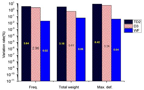 Reliability-Based Serviceability Limit State Design of a Jacket ...