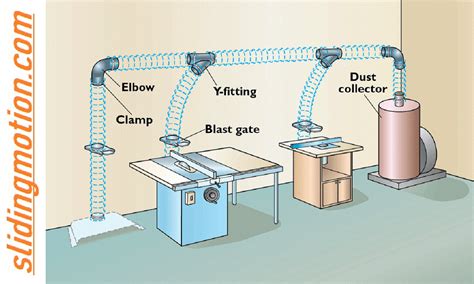 Grounding Dust Collection System 的图像结果