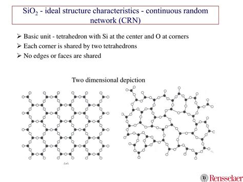 SiO2 Amorphous Structure 的图像结果