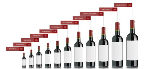 葡萄酒防伪（三）：破译瓶身秘籍 - 猎人谷旅游网