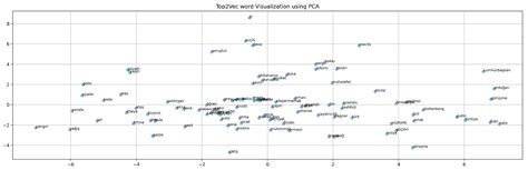Quantification of Overlapping and Network Complexity in News ...
