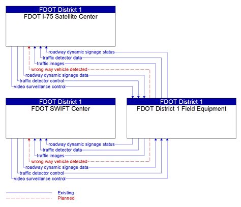 Image result for FDOT Intersection Warning Sign