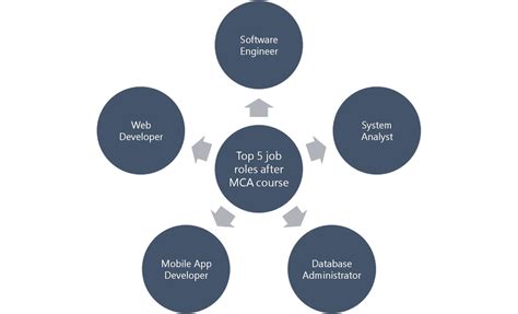 Master of Computer Application 的图像结果