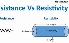 Image result for resistant to
