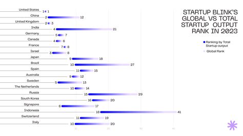 Software Startup Business Plan 的图像结果