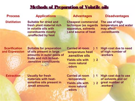 Phytochemistry essential oils intro | PPT
