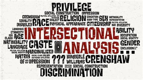 Image result for Intersectionality Explained